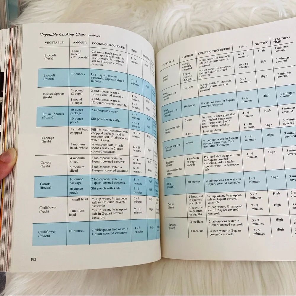 Cookbook - The New Magic of Microwave Cooking